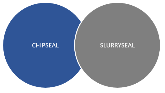 Chipseal dan Slurryseal